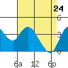 Tide chart for Montezuma Slough Bridge, Suisun Bay, California on 2022/04/24