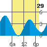 Tide chart for Montezuma Slough Bridge, Suisun Bay, California on 2022/04/29