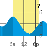 Tide chart for Montezuma Slough Bridge, Suisun Bay, California on 2022/04/7