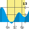 Tide chart for Montezuma Slough Bridge, Suisun Bay, California on 2022/06/13