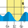 Tide chart for Montezuma Slough Bridge, Suisun Bay, California on 2022/06/6
