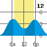 Tide chart for Montezuma Slough Bridge, Suisun Bay, California on 2023/01/12