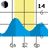 Tide chart for Montezuma Slough Bridge, Suisun Bay, California on 2023/01/14