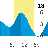 Tide chart for Montezuma Slough Bridge, Suisun Bay, California on 2023/01/18