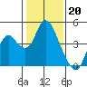 Tide chart for Montezuma Slough Bridge, Suisun Bay, California on 2023/01/20