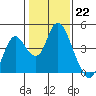 Tide chart for Montezuma Slough Bridge, Suisun Bay, California on 2023/01/22