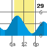 Tide chart for Montezuma Slough Bridge, Suisun Bay, California on 2023/01/29