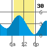 Tide chart for Montezuma Slough Bridge, Suisun Bay, California on 2023/01/30
