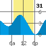 Tide chart for Montezuma Slough Bridge, Suisun Bay, California on 2023/01/31