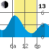 Tide chart for Montezuma Slough Bridge, Suisun Bay, California on 2023/02/13