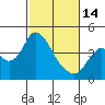 Tide chart for Montezuma Slough Bridge, Suisun Bay, California on 2023/02/14
