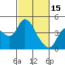Tide chart for Montezuma Slough Bridge, Suisun Bay, California on 2023/02/15