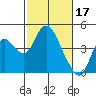 Tide chart for Montezuma Slough Bridge, Suisun Bay, California on 2023/02/17