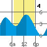 Tide chart for Montezuma Slough Bridge, Suisun Bay, California on 2023/02/4