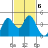 Tide chart for Montezuma Slough Bridge, Suisun Bay, California on 2023/02/6