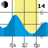 Tide chart for Montezuma Slough Bridge, California on 2023/03/14