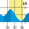 Tide chart for Montezuma Slough Bridge, California on 2023/03/15