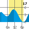 Tide chart for Montezuma Slough Bridge, California on 2023/03/17