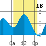Tide chart for Montezuma Slough Bridge, California on 2023/03/18