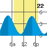 Tide chart for Montezuma Slough Bridge, California on 2023/03/22