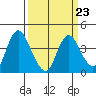 Tide chart for Montezuma Slough Bridge, California on 2023/03/23