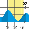 Tide chart for Montezuma Slough Bridge, Suisun Bay, California on 2023/03/27