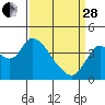 Tide chart for Montezuma Slough Bridge, California on 2023/03/28