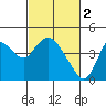 Tide chart for Montezuma Slough Bridge, California on 2023/03/2
