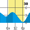 Tide chart for Montezuma Slough Bridge, California on 2023/03/30