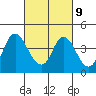 Tide chart for Montezuma Slough Bridge, California on 2023/03/9