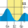 Tide chart for Montezuma Slough Bridge, Suisun Bay, California on 2023/04/11