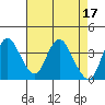 Tide chart for Montezuma Slough Bridge, Suisun Bay, California on 2023/04/17