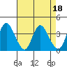 Tide chart for Montezuma Slough Bridge, Suisun Bay, California on 2023/04/18