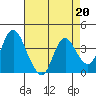 Tide chart for Montezuma Slough Bridge, Suisun Bay, California on 2023/04/20