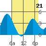 Tide chart for Montezuma Slough Bridge, Suisun Bay, California on 2023/04/21
