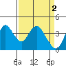 Tide chart for Montezuma Slough Bridge, Suisun Bay, California on 2023/04/2