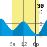 Tide chart for Montezuma Slough Bridge, Suisun Bay, California on 2023/04/30