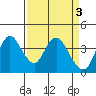 Tide chart for Montezuma Slough Bridge, Suisun Bay, California on 2023/04/3