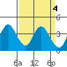 Tide chart for Montezuma Slough Bridge, Suisun Bay, California on 2023/04/4