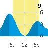 Tide chart for Montezuma Slough Bridge, Suisun Bay, California on 2023/04/9
