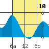 Tide chart for Montezuma Slough Bridge, Suisun Bay, California on 2023/05/10