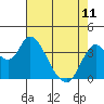 Tide chart for Montezuma Slough Bridge, Suisun Bay, California on 2023/05/11