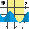 Tide chart for Montezuma Slough Bridge, Suisun Bay, California on 2023/05/12
