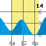 Tide chart for Montezuma Slough Bridge, Suisun Bay, California on 2023/05/14