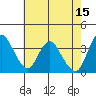 Tide chart for Montezuma Slough Bridge, Suisun Bay, California on 2023/05/15