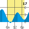 Tide chart for Montezuma Slough Bridge, Suisun Bay, California on 2023/05/17