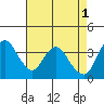 Tide chart for Montezuma Slough Bridge, Suisun Bay, California on 2023/05/1