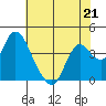 Tide chart for Montezuma Slough Bridge, Suisun Bay, California on 2023/05/21