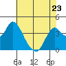 Tide chart for Montezuma Slough Bridge, Suisun Bay, California on 2023/05/23