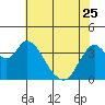 Tide chart for Montezuma Slough Bridge, Suisun Bay, California on 2023/05/25